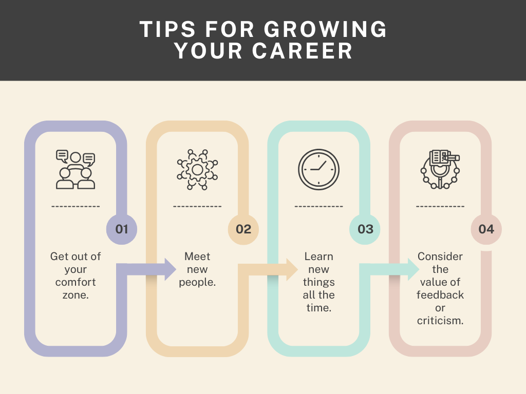 Career Growth and Development